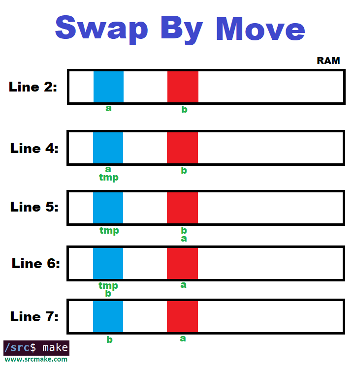 What Is Rvalue Reference In C